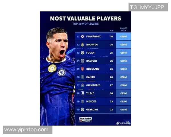 全球身价最高足球明星揭晓引发热议球迷关注度飙升